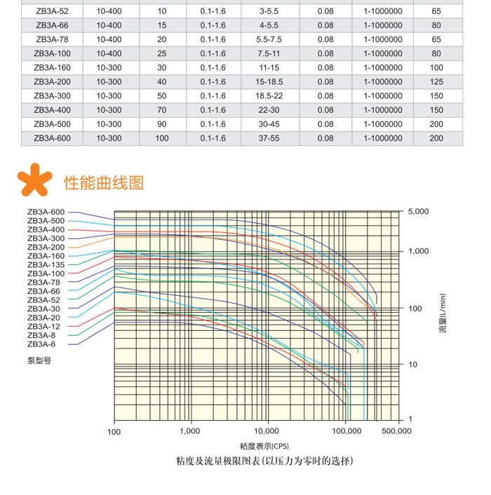 凸輪轉(zhuǎn)子泵(圖6)